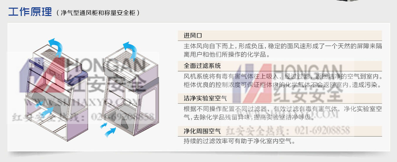 無管道凈氣型通風柜